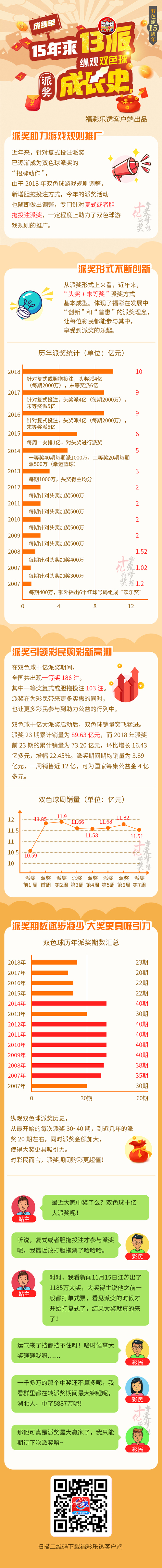 成长篇-双色球派奖成绩单