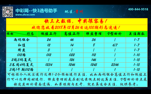 贵州