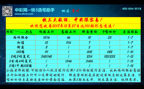 贵州