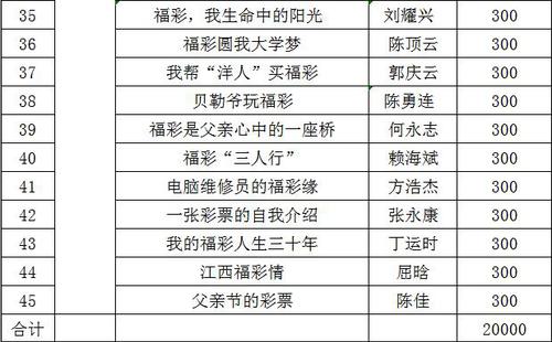 江西3