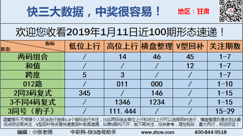 早盘关注_14