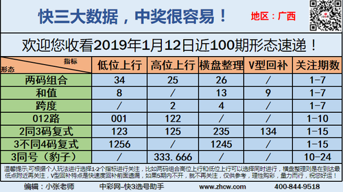 早盘关注_12