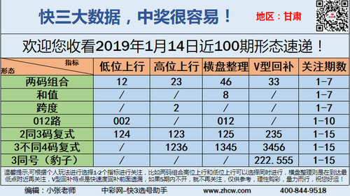 早盘关注_14