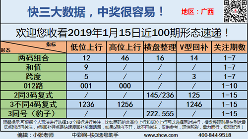 早盘关注_12