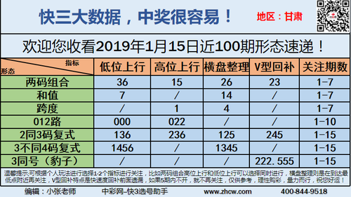 早盘关注_14