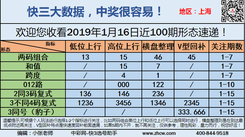 早盘关注_10