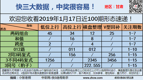 早盘关注_14