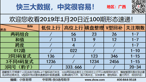 早盘关注_12