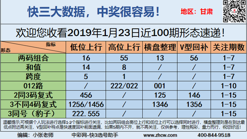 早盘关注_14
