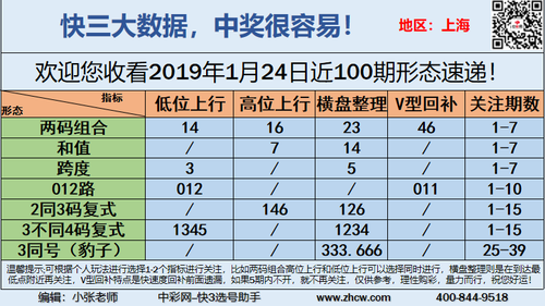 早盘关注_10