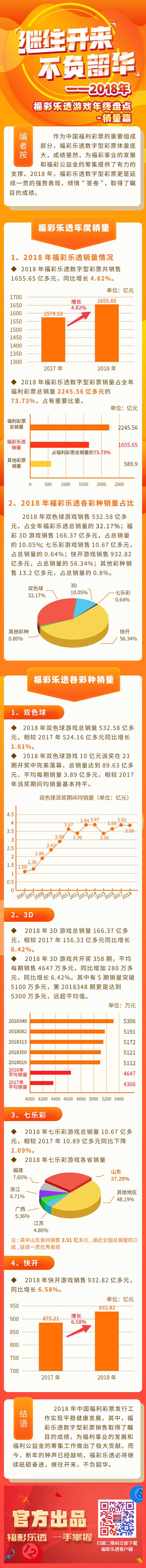 销量篇盘点