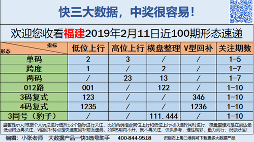 快3早盘关注普通版_01