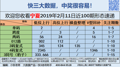 快3早盘关注普通版_02