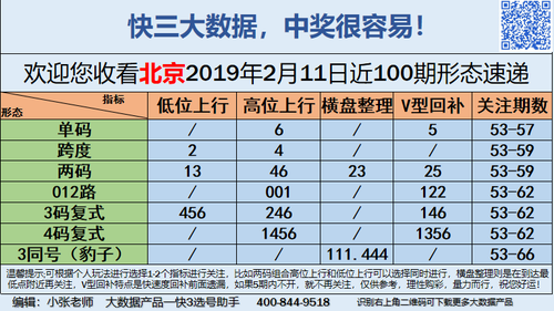 快3早盘关注普通版_03