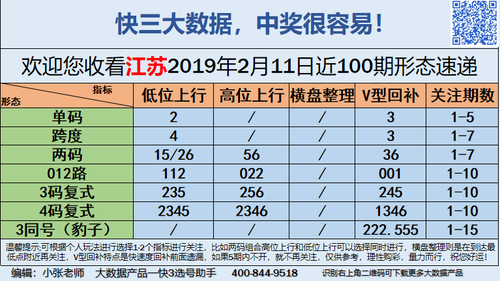 快3早盘关注普通版_04