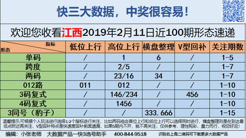 快3早盘关注普通版_05