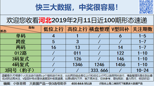 快3早盘关注普通版_07