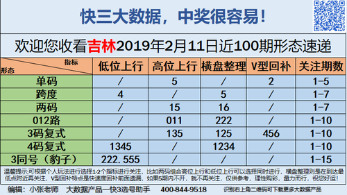 快3早盘关注普通版_09