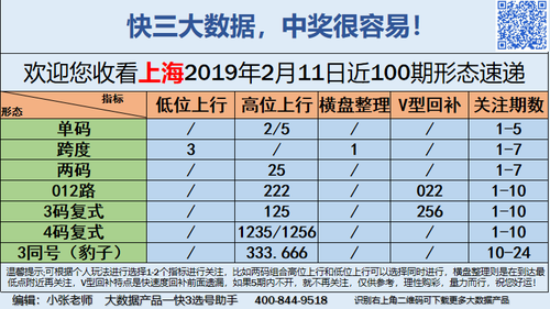 快3早盘关注普通版_10