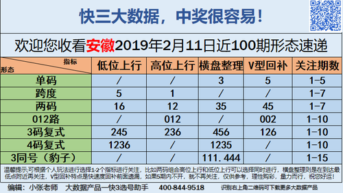 快3早盘关注普通版_11