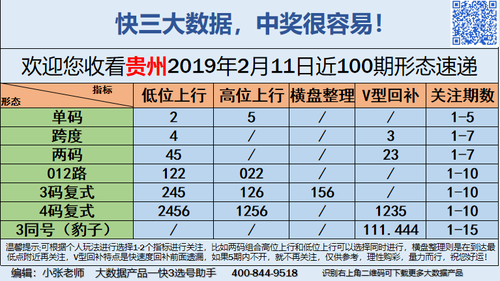 快3早盘关注普通版_13