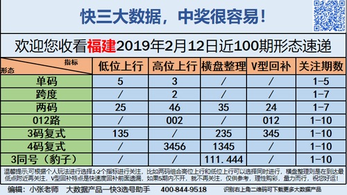 快3早盘关注_01
