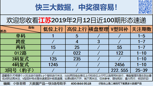 快3早盘关注_04