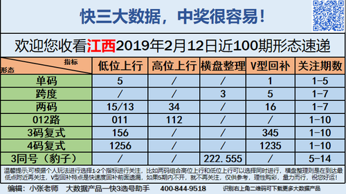 快3早盘关注_05