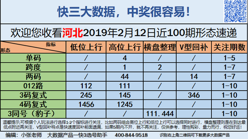快3早盘关注_07