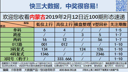 快3早盘关注_08
