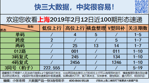 快3早盘关注_10
