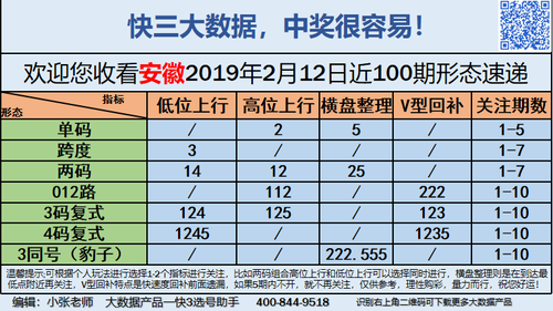 快3早盘关注_11