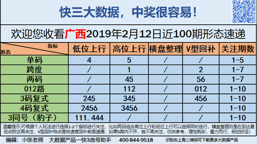 快3早盘关注_12
