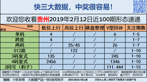 快3早盘关注_13