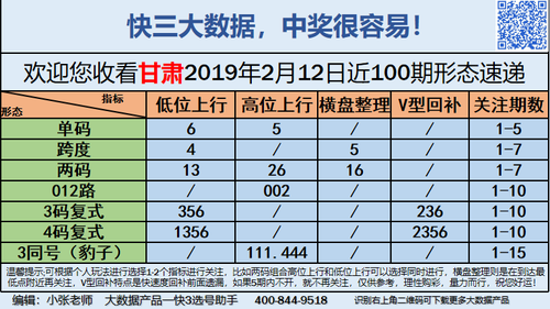快3早盘关注_14