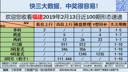 快3早盘关注_01