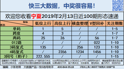 快3早盘关注_02