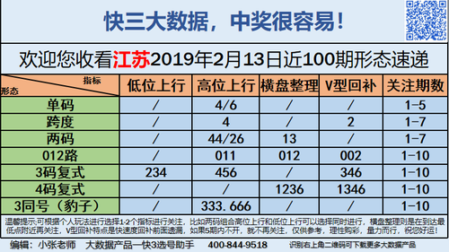 快3早盘关注_04
