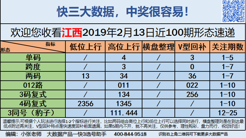 快3早盘关注_05