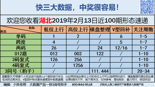 快3早盘关注_06