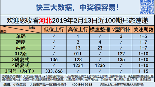 快3早盘关注_07