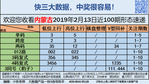 快3早盘关注_08