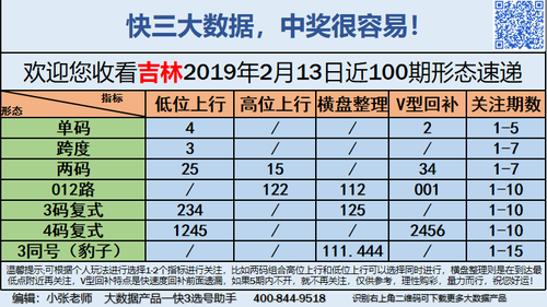 快3早盘关注_09