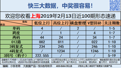 快3早盘关注_10