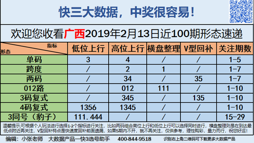 快3早盘关注_12