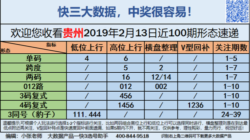 快3早盘关注_13