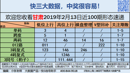 快3早盘关注_14