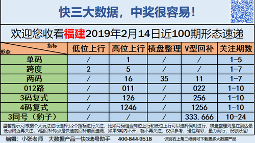 快3早盘关注_01