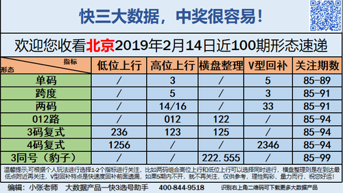 快3早盘关注_03