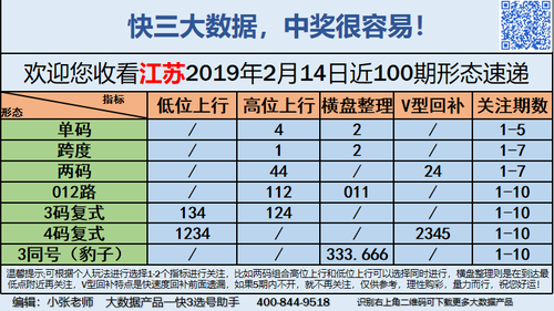 快3早盘关注_04